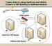 Fujitsu Donates 10 Gigabit Ethernet Switch for Research on Next-Generation Networks at UC San Diego