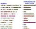 International Bioinformatics Effort Reveals Evolutionary Hotspots and Link to Cancers