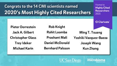 The UC San Diego Center for Microbiome Celebrates 14 Researchers on Highly Cited Researchers 2020 List