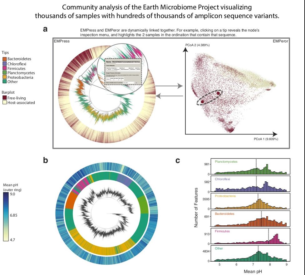 Researchers at UC San Diego Unveil New Interactive Web Tool for Visualizing Large-Scale Phylogenetic Trees